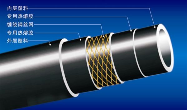 帶有鋼絲網(wǎng)骨架的pe管有什么好處？